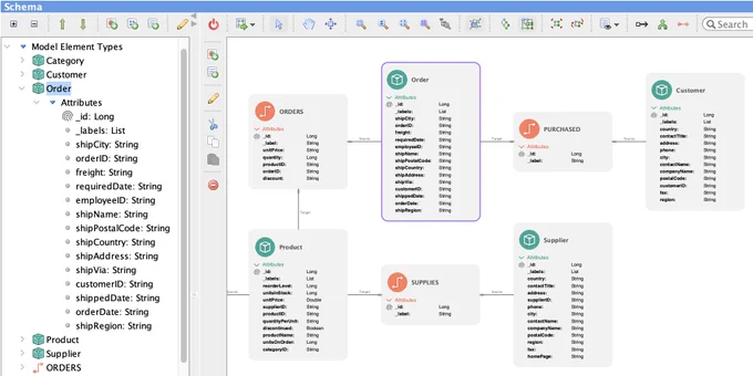 With automatic Schema Extraction, Tom Sawyer Perspectives makes data integration easy to manage. 