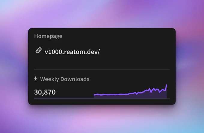 30k weekly downloads in NPM