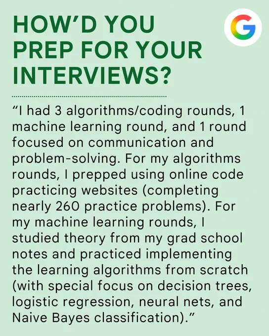 How'd you prep for interviews: “I had 3 algorithms/coding rounds, 1 machine learning round, and 1 round focused on communication and problem-solving. For my algorithms rounds, I prepped using online code practicing websites (completing nearly 260 practice problems). For my machine learning rounds, I studied theory from my grad school notes and practiced implementing the learning algorithms from scratch (with special focus on decision trees, logistic regression, neural nets, and Naive Bayes classification).”