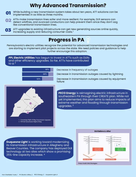 An infographic explaining ATTs