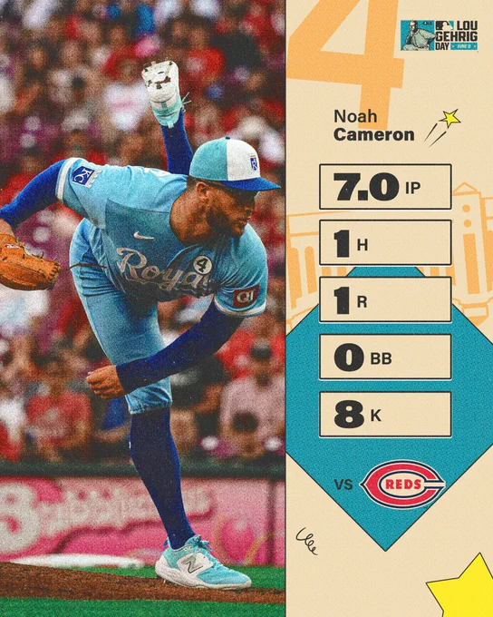 Noah Cameron's pitching line for June 2 at the Cincinnati Reds:
7.0 innings pitched, 1 hit, 1 run, 0 walks, 8 strikeouts.

Pictured:
Noah Cameron delivers a pitch. (Photo by Colten Strauss/Major League Baseball)