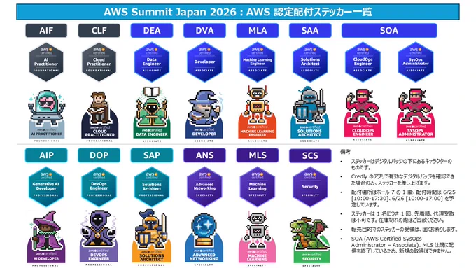 現在受験可能な12認定に加え、SOA（AWS Certified SysOps Administrator - Associate）とMLSの計14種類