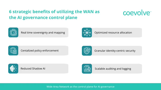 Coevolve - 6 strategic benefits of utilizing the WAN as the AI governance control plane. 