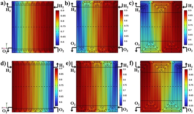 Optimizando celdas de combustible PEM con COMSOL Multiphysics®