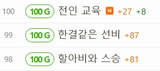 간다왼쪽의 대체역사소설 '단종 구하러 4군6진'의 회차 목록 일부. 다음과 같이 적혀 있다.

98화 할아비와 스승
99화 한결같은 선비
100화 전인 교육