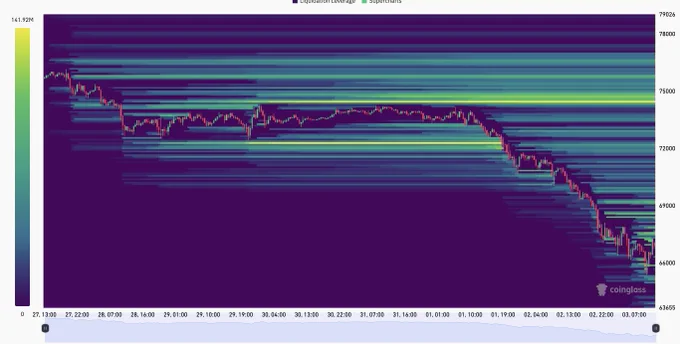 https://www.coinglass.com/pro/futures/LiquidationHeatMap?coin=BTC