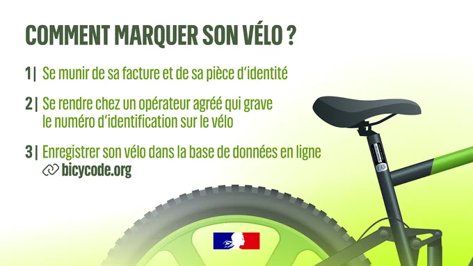 Infographie où il est écrit : Comment marquer son vélo ? 1/ Se munir de sa facture et de sa pièce d’identité, 2/ Se rendre chez un opérateur agréé qui grave le numéro d’identification sur le vélo, 3/ Enregistrer son vélo dans la base de données en ligne