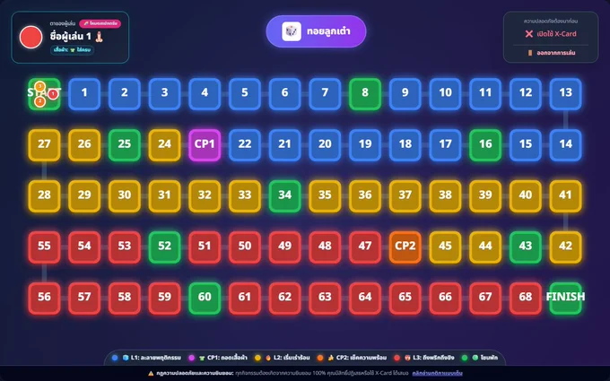 ภาพหน้าจอเกมหลัก แสดงบอร์ดดิจิทัล ช่องเดินเกม ปุ่มทอยเต๋า และระบบ X-Card