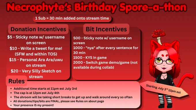 An info graphic that shows the rules and donoation/bits incentives for the shroom's upcoming birthday celebration!
