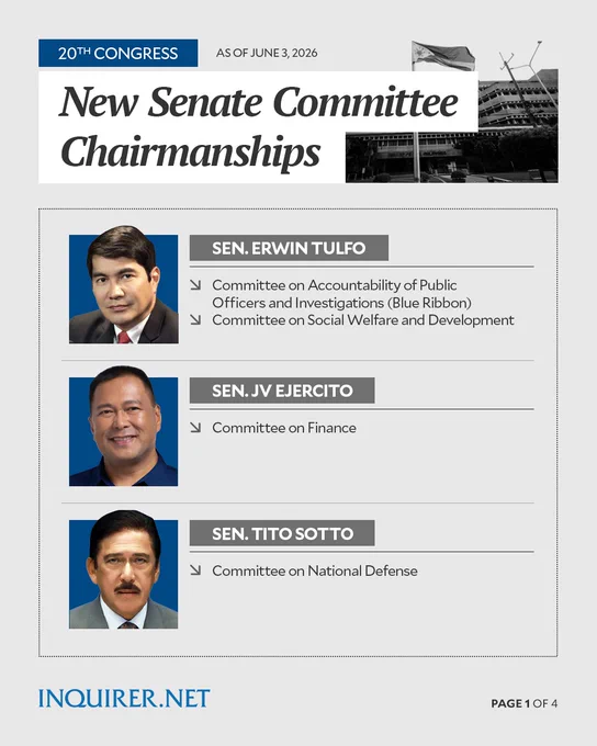 NEW SENATE COMMITTEE CHAIRS


The new Senate majority bloc elects its members as chairs of the following committees after Sen. Sherwin Gatchalian was elected Senate President Pro Tempore and Acting Senate President due to the majority bloc’s absences.

READ RELATED STORY: https://inqnews.net/Gatchal