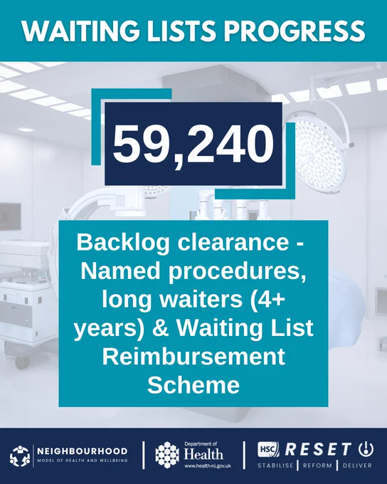 A graphic detailing the stats for waiting lists progress from April 2025 - March 2026.
