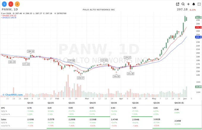 PALO ALTO NETWORKS INC