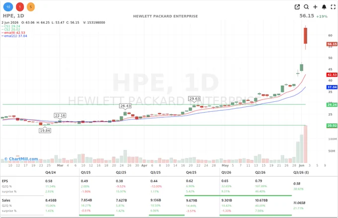 HEWLETT PACKARD ENTERPRISE