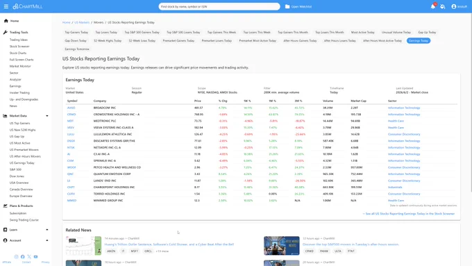 US STOCKS REPORTING EARNINGS TODAY