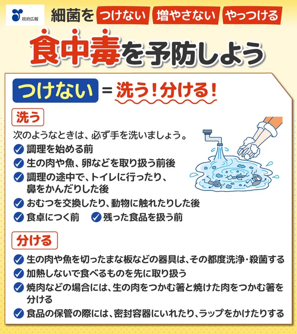 細菌を「つけない」「増やさない」「やっつける」。食中毒を予防しよう。つけないイコール洗う！分ける！洗う。次のようなときは、必ず手を洗いましょう。調理を始める前。生の肉や魚、卵などを取り扱う前後。調理の途中で、トイレに行ったり、鼻をかんだりしたあと。おむつを交換したり、動物に触れたりしたあと。食卓につく前。残った食品を扱う前。分ける。生の肉や魚を切ったまな板などの器具は、その都度洗浄・殺菌する。加熱しないで食べるものを先に取り扱う。焼肉などの場合には、生の肉をつかむ箸と焼けた肉をつかむ箸を分ける。食品の保管の際には、密封容器にいれたり、ラップをかけたりする。