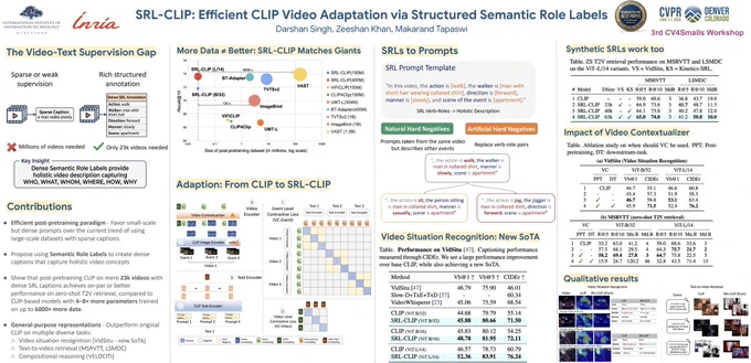 The poster of our paper on efficient CLIP adaptation for videos