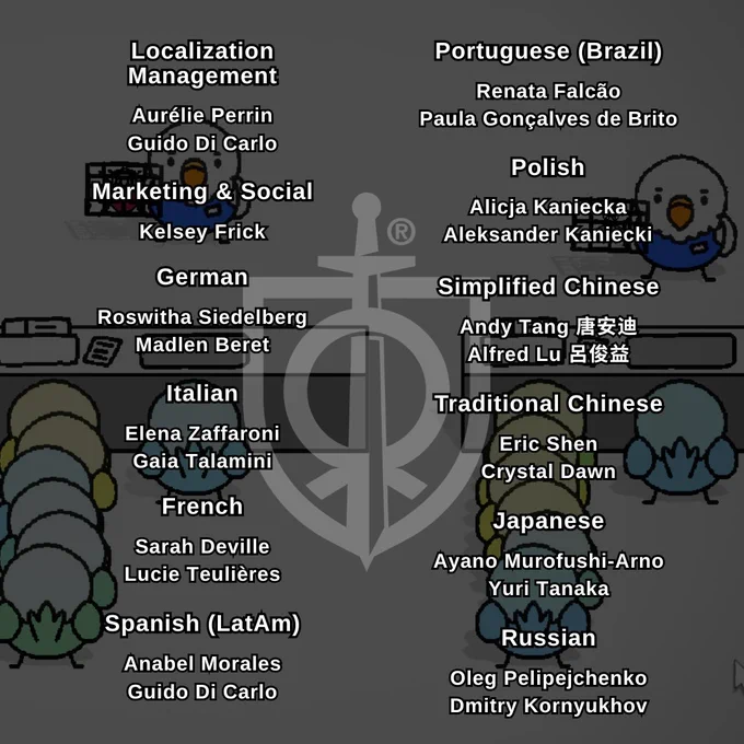 The names and roles of all the localization managers, translators, and LQA specialists involved in localizing the game.