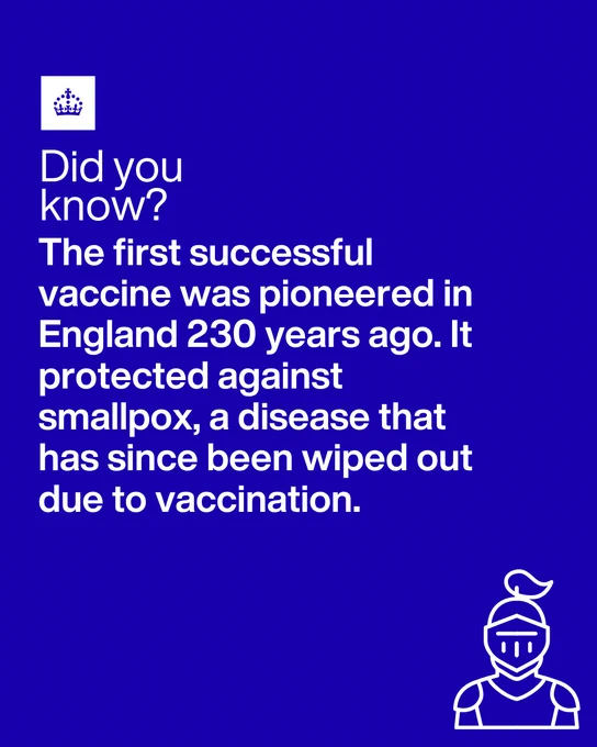 Did you know?
The first successful vaccine was pioneered in England 230 years ago. It protected against smallpox, a disease that has since been wiped out due to vaccination.