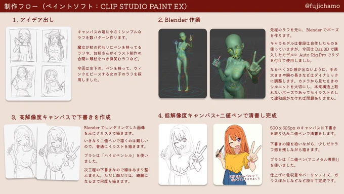 イラストの制作過程を解説した画像です。