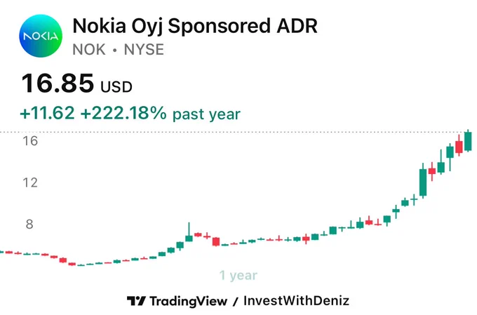 Nokia’s stock performance over the past year.