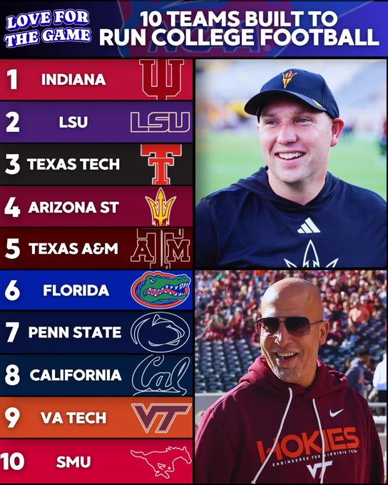 This is not a ranking. Just 10 teams I believe could be on the Mountain Top in 10 years. 