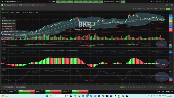 $BKR 6-month daily w/ MAs, technicals - MACD, RSI, AO, stochastics