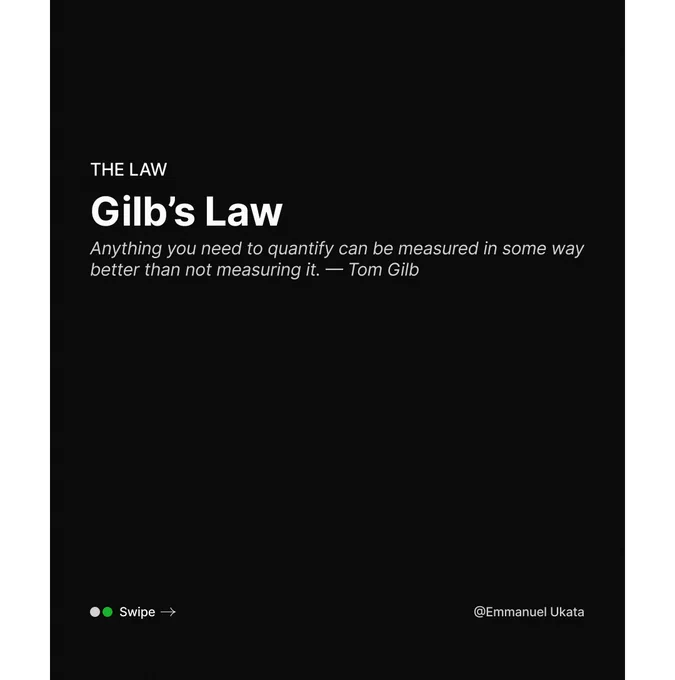 Gilb's Law