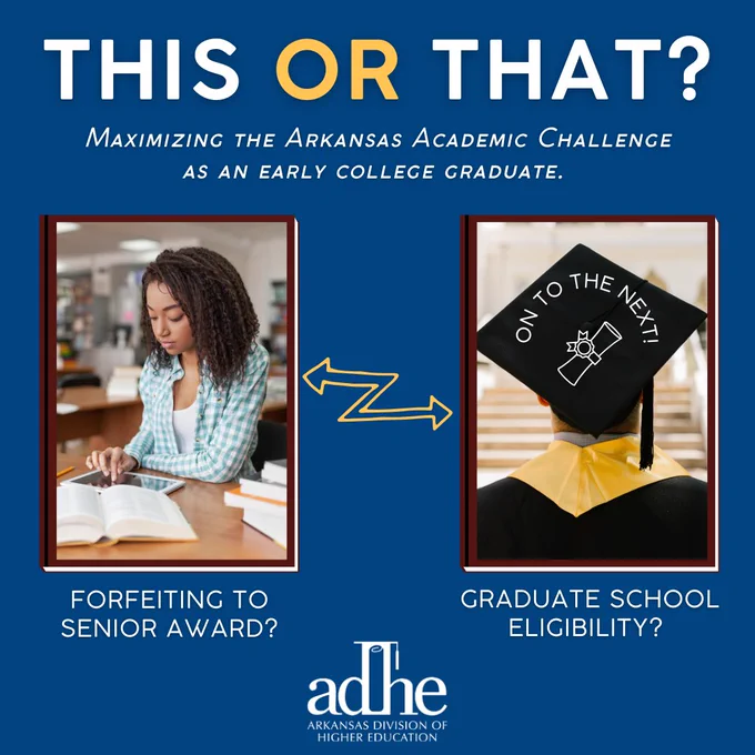 A graphic showing two options for Arkansas Academic Challenge Scholarship recipients who are graduating early. The two options are to either forfeit to the senior award amount or to use their remaining funds for graduate school. The graphic includes the Arkansas Division of Higher Education logo.