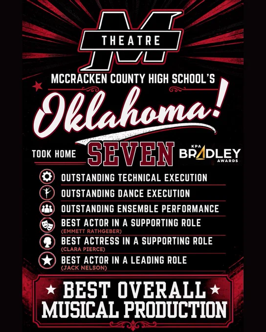 McCracken County High School's production of Oklahoma! earned statewide recognition at the Kentucky Performing Arts Bradley Awards, bringing home:  ⭐ Outstanding Technical Execution ⭐ Outstanding Dance Execution ⭐ Outstanding Ensemble Performance ⭐ Best Supporting Actor – Emmett Rathgeber ⭐ Best Supporting Actress – Clara Pierce ⭐ Best Leading Actor – Jack Nelson ⭐ Best Overall Musical Production