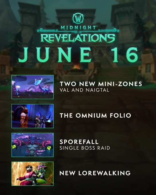 At the top of the image is the logo for content update 12.0.7, called Midnight: Revelations. Right below the header is text that reads \u201CJune 16th\u201D. There are four boxes to the left below the date, along with words next to the screenshot boxes. From top to bottom, the boxes show screenshots with text to the right of them describing the screenshots: \n\n- \"Two new mini-zones, Val and Naigtal,\"\n- \"The Omnium Folio,\"\n- \"Sporefall: Single Boss Raid,\"\n- \"New Lorewalking\". \n\nThe background is a blurred version of Zul'Aman.
