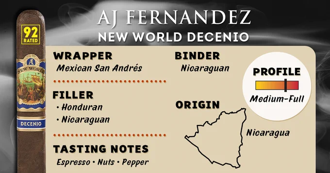 Promotional image of an AJ Fernandez New World Decenio cigar, highlighting its features. The image includes details such as the wrapper being Mexican San Andres, binder being Nicaraguan, and filler being Nicaraguan and Honduran. It also notes a medium to full-bodied profile, with espresso, nuts, and pepper tasting notes, and a map of Nicaragua indicating the origin of the tobacco. - Cigars International