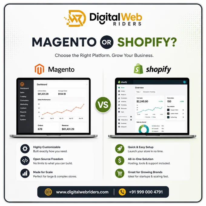𝐌𝐚𝐠𝐞𝐧𝐭𝐨 𝐨𝐫 𝐒𝐡𝐨𝐩𝐢𝐟𝐲? 𝐓𝐡𝐞 𝐑𝐢𝐠𝐡𝐭 𝐂𝐡𝐨𝐢𝐜𝐞 𝐒𝐭𝐚𝐫𝐭𝐬 𝐖𝐢𝐭𝐡 𝐘𝐨𝐮𝐫 𝐁𝐮𝐬𝐢𝐧𝐞𝐬𝐬 𝐆𝐨𝐚𝐥𝐬.

𝐋𝐚𝐮𝐧𝐜𝐡𝐢𝐧𝐠 𝐚𝐧 𝐨𝐧𝐥𝐢𝐧𝐞 𝐬𝐭𝐨𝐫𝐞 𝐛𝐮𝐭 𝐜𝐨𝐧𝐟𝐮𝐬𝐞𝐝 𝐛𝐞𝐭𝐰𝐞𝐞𝐧 𝐌𝐚𝐠𝐞𝐧𝐭𝐨 𝐚𝐧𝐝 𝐒𝐡𝐨𝐩𝐢𝐟𝐲?
🔹 𝐌𝐚𝐠𝐞𝐧𝐭𝐨 is ideal for businesses that need advanced customization, flexibility, and complete control over their online store.
🔹 𝐒𝐡𝐨𝐩𝐢𝐟𝐲 is perfect for brands looking for a fast, user-friendly, and hassle-free eCommerce solution.

There’s no one-size-fits-all answer. The best platform depends on your products, growth plans, budget, and business requirements.

At 𝐃𝐢𝐠𝐢𝐭𝐚𝐥 𝐖𝐞𝐛 𝐑𝐢𝐝𝐞𝐫𝐬, we help businesses choose, design, and develop powerful eCommerce websites that drive sales and create better customer experiences.

1️⃣  Custom eCommerce Development
2️⃣  Shopify Store Design & Development
3️⃣  Magento Website Development
4️⃣  Mobile-Friendly & SEO-Optimized Stores
5️⃣  Secure Payment & Shipping Integration