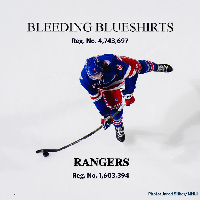 A hockey player in a blue uniform skates on ice while handling a hockey stick. The text above reads "BLEEDING BLUESHIRTS Reg. No. 4,743,697" and below "RANGERS Reg. No. 1,603,394." The player's uniform includes red and white accents. Photo credit: Jared Silber/NHLI.