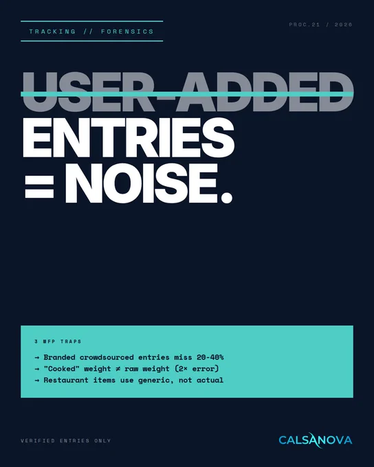 User-added MyFitnessPal entries are noise