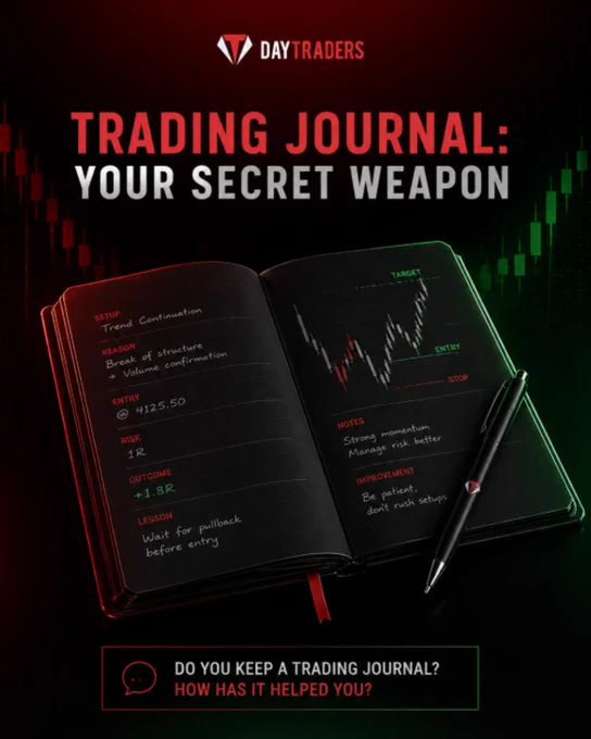 Trading Journal: Your Secret Weapon!!