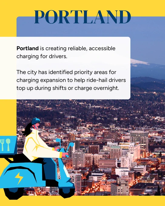An evening photo overlooking the Portland city skyline with mountains in the background, overlaid with a graphic of a delivery person riding a blue electric scooter. Text explains Portland's focus on priority charging areas for ride-hail drivers.