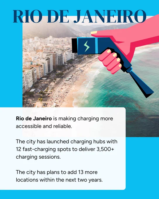 A photo of a beachside cityscape in Rio de Janeiro, overlaid with a graphic of a pink hand holding an electric vehicle charging plug. Text details Rio's launch of fast-charging hubs and plans for expansion.