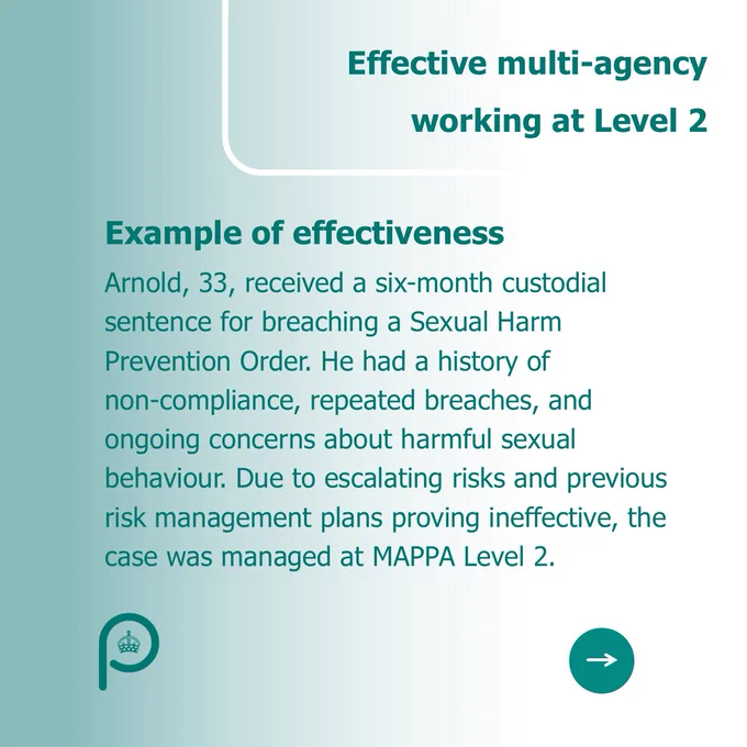 Effective multi-agency working at Level 2. Example of effectiveness: Effective use of multi-agency working at Level 2 
Case example: Arnold, 33, received a six‑month custodial sentence for breaching a Sexual Harm Prevention Order. He had a history of non‑compliance, repeated breaches, and ongoing concerns about harmful sexual behaviour. Due to escalating risks and previous risk management plans proving ineffective, the case was managed at MAPPA Level 2.