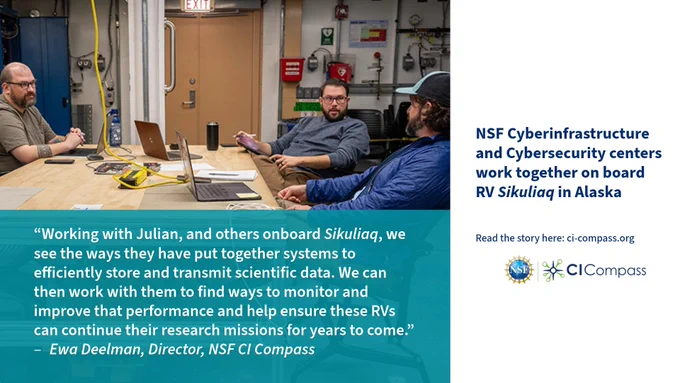 This image includes photos of Logan MacDonald, of UAF, Josh Drake, of OmniSOC and Trusted CI, and Julian Race, of RV Sikuliaq/UAF sitting around a table in Sikuliaq's lab.

The quote on the image reads: "Working with Julian, and others onboard Sikuliaq, we see the ways they have put together systems to efficiently store and transmit scientific data. We can then work with them to find ways to monitor and improve that performance and help ensure these RVs can continue their researchmissions for years to come." - Ewa Deelman, director, NSF CI Compass

To the right of the image and quote reads: NSF Cyberinfrastructure and Cybsersecurity centers work together on board RV Sikuliaq in Alaska. Read the story here: ci-compass.org