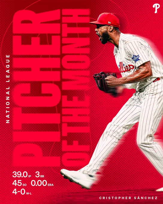 Cristopher Sánchez wins NL Pitcher of the Month. 39.0 IP, 3 BB, 45 SO, 0.00 ERA, 4-0 W-L record
