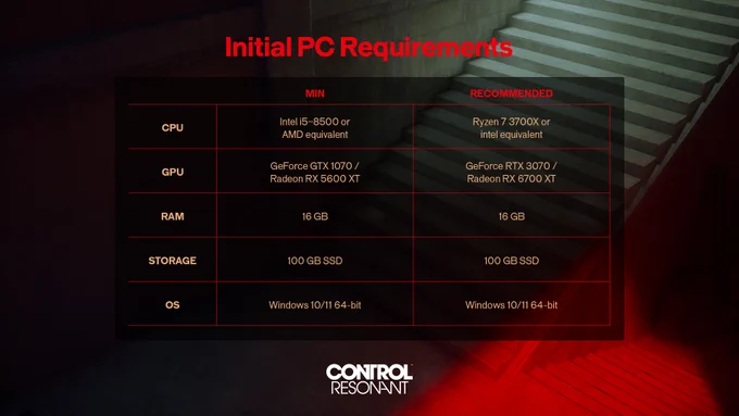 Initial PC requirements for CONTROL Resonant. 

Minimum requirements
CPU: Intel i5-8500 or AMD equivalent.
GPU: GeForce GTX 1070 / Radeon RX 5600 XT
RAM: 16 GB
Storage: 100 GB SSD
OS: Windows 10/11 64-bit

Recommended requirements
CPU: Ryzen 7 3700X or Intel equivalent
GPU: GeForce RTX 3070 / Radeon RX 6700 XT
RAM: 16 GB
Storage: 100 GB SSD
OS: Windows 10/11 64-bit