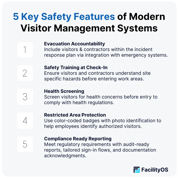 5 Key Safety Features of Modern Visitor Management Systems