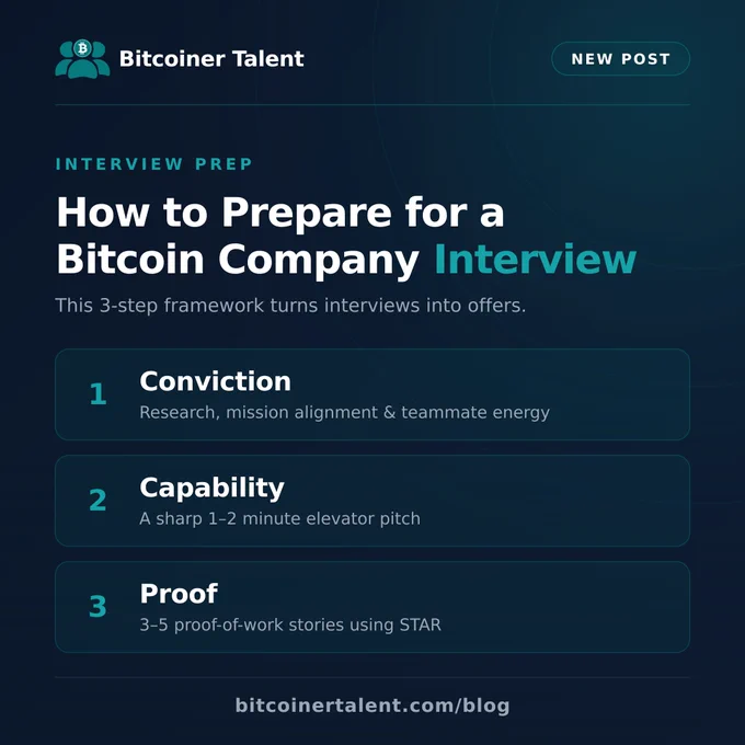 How to Prepare for a Bitcoin Company Interview – 3-step framework (Conviction, Capability, Proof) by Bitcoiner Talent. Turns interviews into job offers.