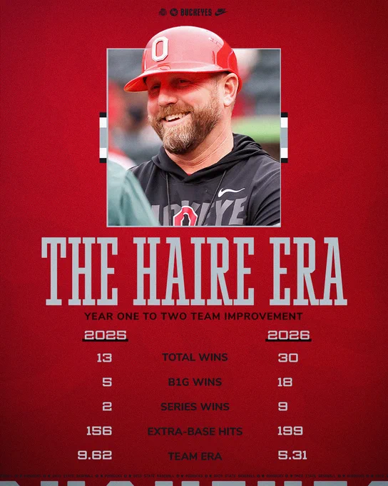 Justin Haire