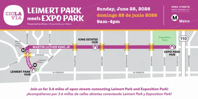 Map showing 3.6 miles of open streets connecting Leimert Park and Expo Park with Metro stations and hubs marked.