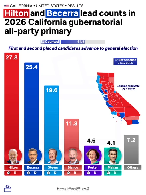 📷: Facebook/TheSteveHilton, United States Department of Health and Human Services, Facebook/officialtomsteyer, Facebook/chad.bianco.3, Facebook/katieporterca, Facebook/MattMahanSJ