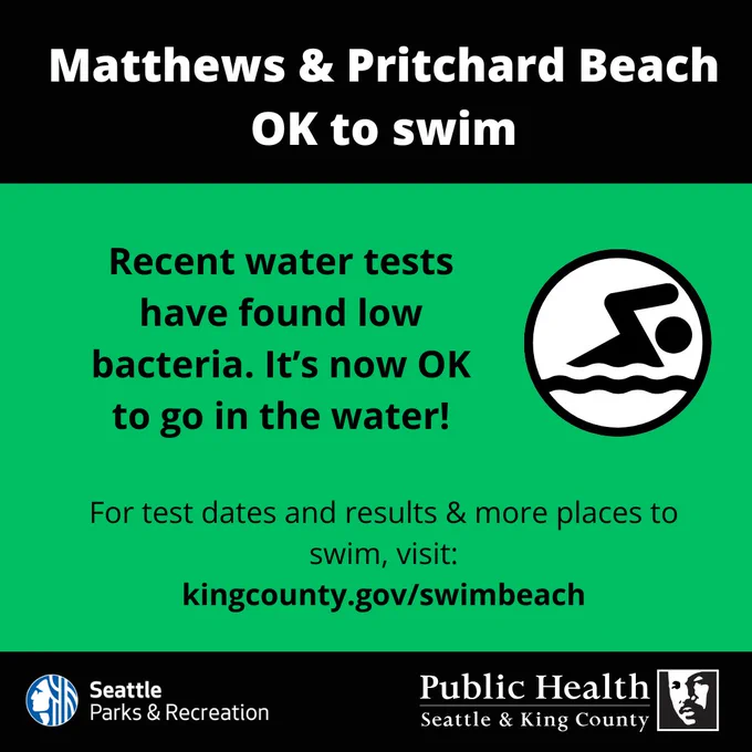 Matthews & Pritchard Beach water tests show low bacteria, safe for swimming now.