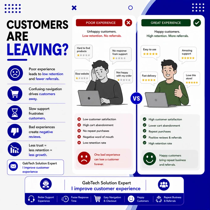 CUSTOMERS ARE LEAVING?

Poor experience leads to low retention and fewer referrals.
Happy customers bring repeat business.
📩 GabTech Solution Expert 
 I improve customer experience

#CustomerExperience #EcommerceTips #ShopifyStore #DropshippingBusiness #GabTech #OnlineBusiness #BusinessGrowth #CustomerRetention