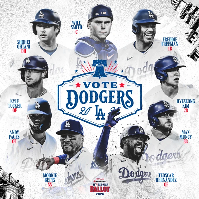 A graphic that says Vote Dodgers for the All-Star Game with cutouts of Will Smith, Freddie Freeman, Hyeseong Kim, Max Muncy, Teoscar Hernández, Mookie Betts, Andy Pages, Kyle Tucker and Shohei Ohtani. In the middle is a Vote Dodgers 2026 logo with a bell on top of it to represent Philadelphia. 