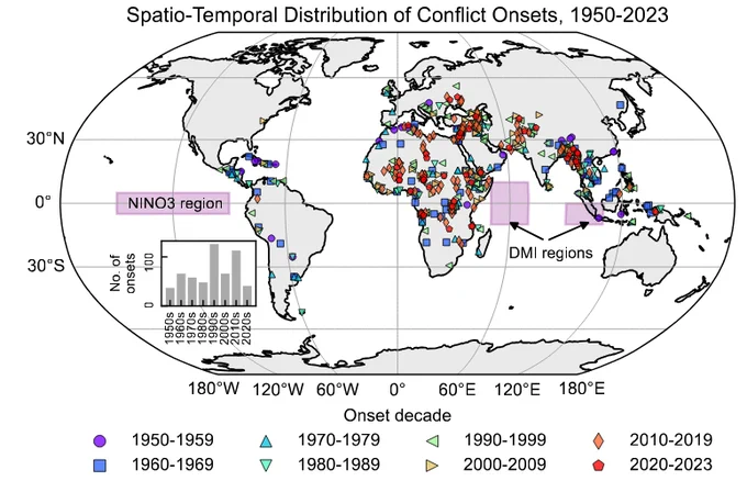 Spatiotemporal distribution of armed conflict onsets 1950–2023 identified in the GeoArmedConflictOnset v1 dataset. Temporal resolution is aggregated to a decadal timescale for plotting clarity. Purple rectangles represent the region of sea surface used to compute the strength of the El Niño–Southern Oscillation and Dipole Mode Index.